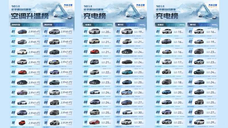 小米汽车什么样_小米汽车参数_用户真实体验:小米汽车的性能测评