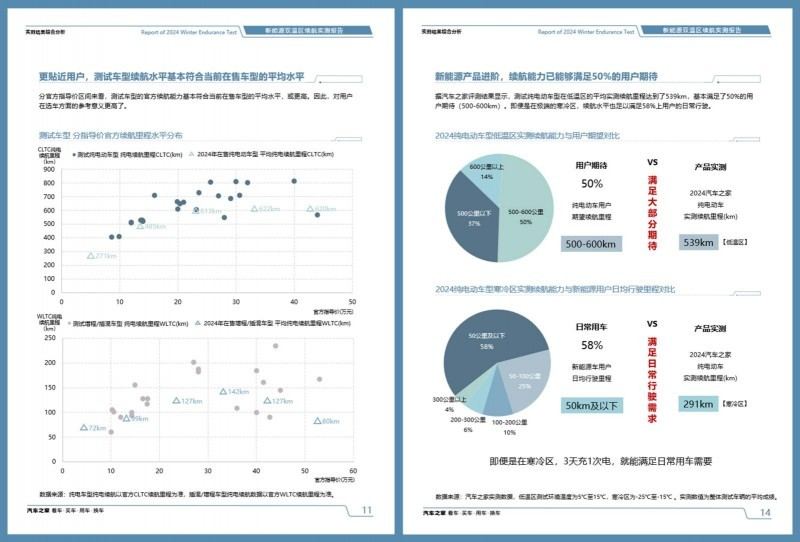 小米汽车参数_小米汽车什么样_用户真实体验:小米汽车的性能测评
