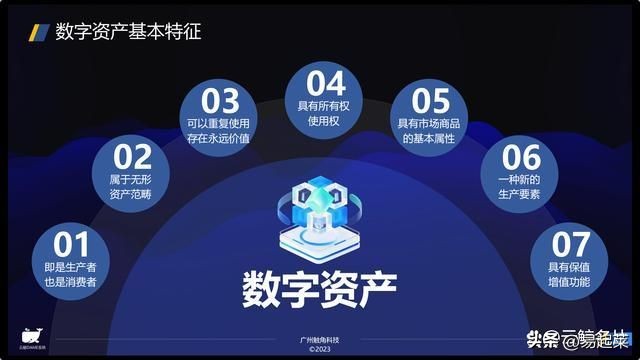 啥是货币数字_选择数字货币时的重要数据来源_数字货币以数学原理为基础