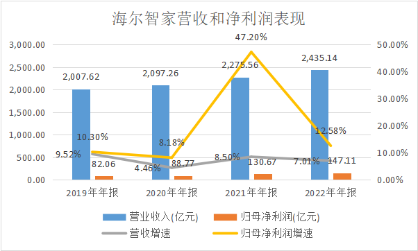 家居智能化的未来:小米全屋智能的变革_小米智能家居发展战略_打造小米智能家居