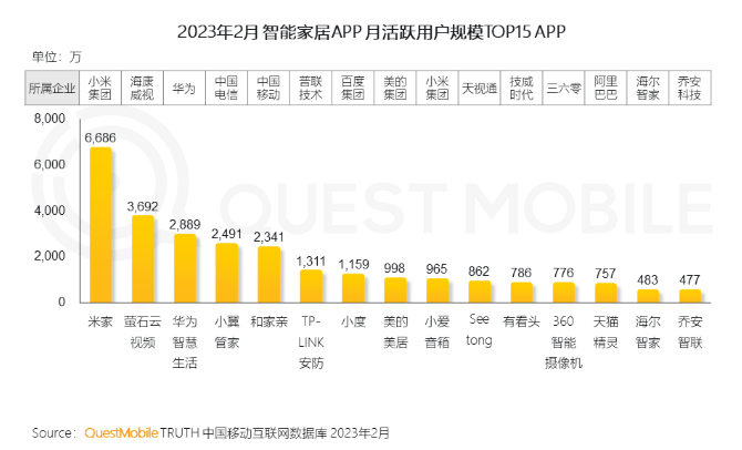 家居智能化的未来:小米全屋智能的变革_打造小米智能家居_小米智能家居发展战略