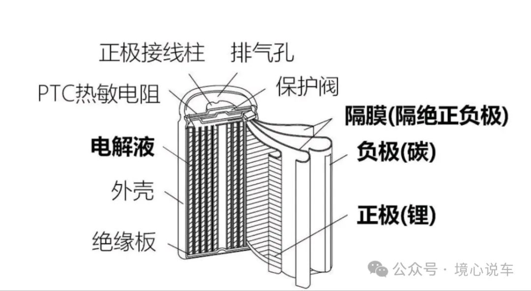 新能源汽车隐患_电车的隐患_新电动汽车技术的优势与可能的隐患