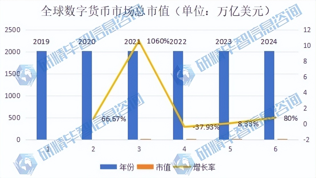 虚拟货币与可持续发展:数字经济如何应对环境挑战与社会责任_虚拟货币与可持续发展:数字经济如何应对环境挑战与社会责任_虚拟货币与可持续发展:数字经济如何应对环境挑战与社会责任