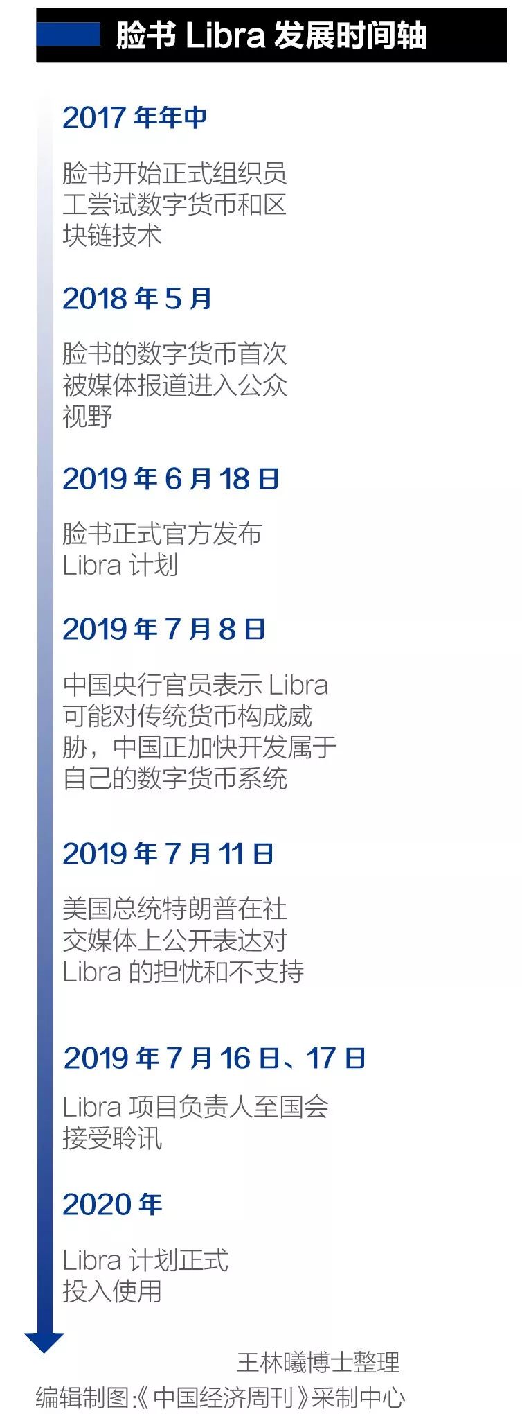 货币冲击数字传统行业有哪些_数字货币对传统行业的冲击_数字货币如何冲击货币的含义