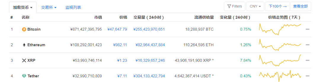 全球流动性指标_全球流动性收紧_USDT在全球市场中的流动性影响