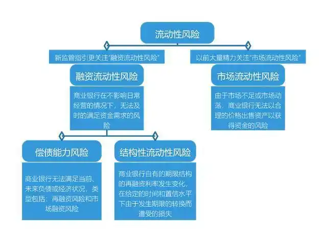 流动资金支持_如何通过USDT提升资产金融流动性?_流动性的金融资产