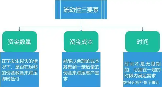流动性的金融资产_流动资金支持_如何通过USDT提升资产金融流动性?