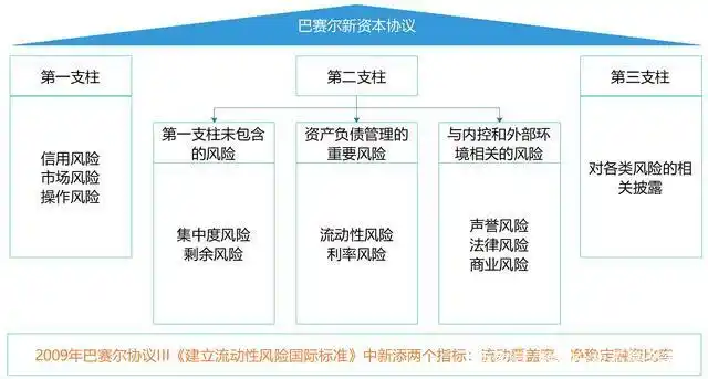 流动性的金融资产_流动资金支持_如何通过USDT提升资产金融流动性?