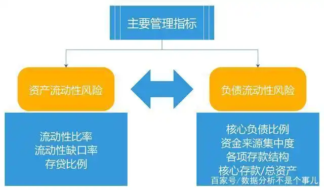 流动资金支持_流动性的金融资产_如何通过USDT提升资产金融流动性?