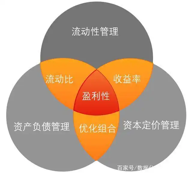 流动性的金融资产_流动资金支持_如何通过USDT提升资产金融流动性?