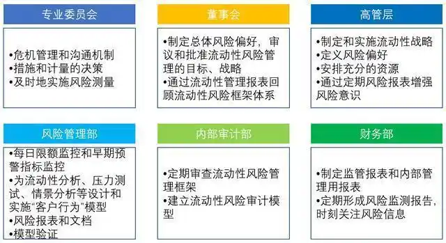 流动资金支持_如何通过USDT提升资产金融流动性?_流动性的金融资产