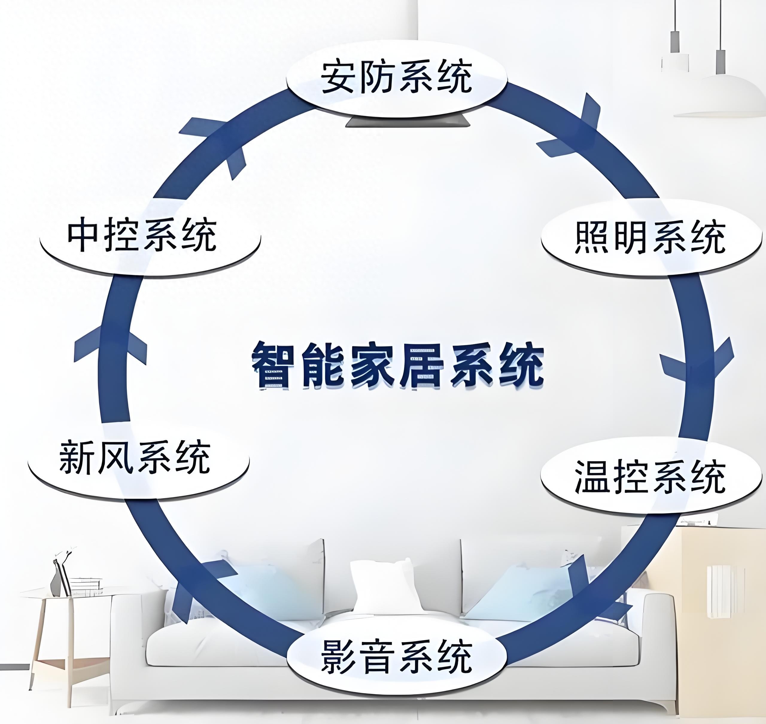 小米家居智能家居_智能家居生活的全新定义:小米全屋系统_小米的家居