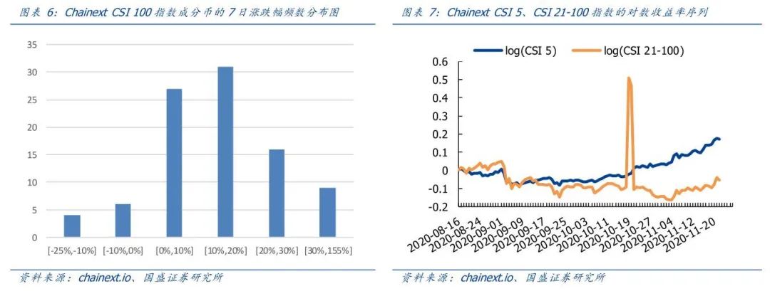 货币市场的流动性强的解释_理解数字货币市场的流动性管理:如何增强投资者对市场的信心_货币市场流动性指标