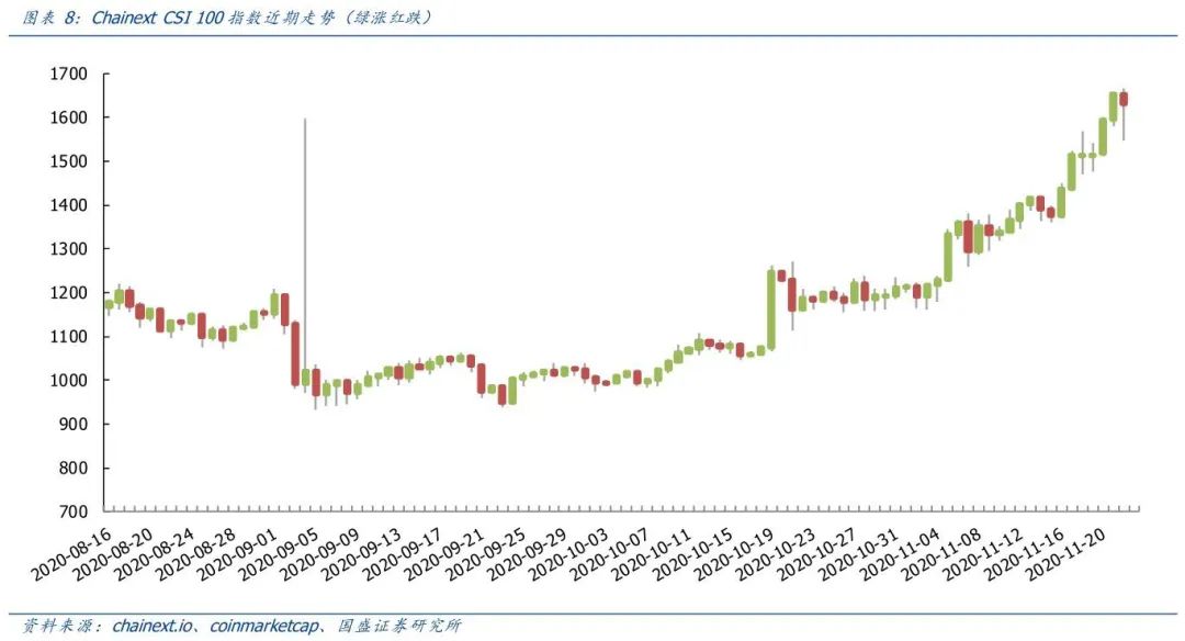 理解数字货币市场的流动性管理:如何增强投资者对市场的信心_货币市场的流动性强的解释_货币市场流动性指标