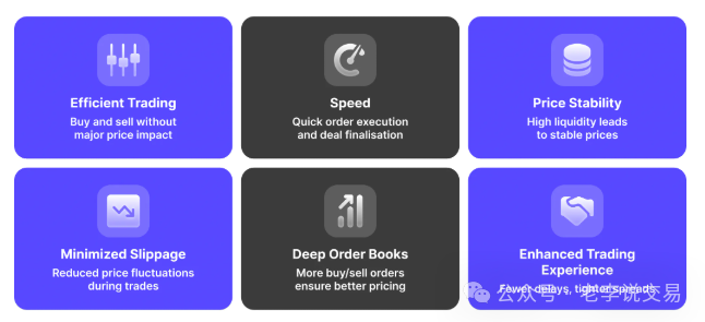 货币市场流动性不足的表现_理解数字货币市场的流动性管理:如何增强投资者对市场的信心_货币市场流动性指标