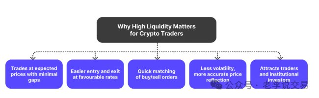 理解数字货币市场的流动性管理:如何增强投资者对市场的信心_货币市场流动性不足的表现_货币市场流动性指标