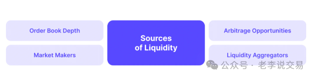 理解数字货币市场的流动性管理:如何增强投资者对市场的信心_货币市场流动性指标_货币市场流动性不足的表现