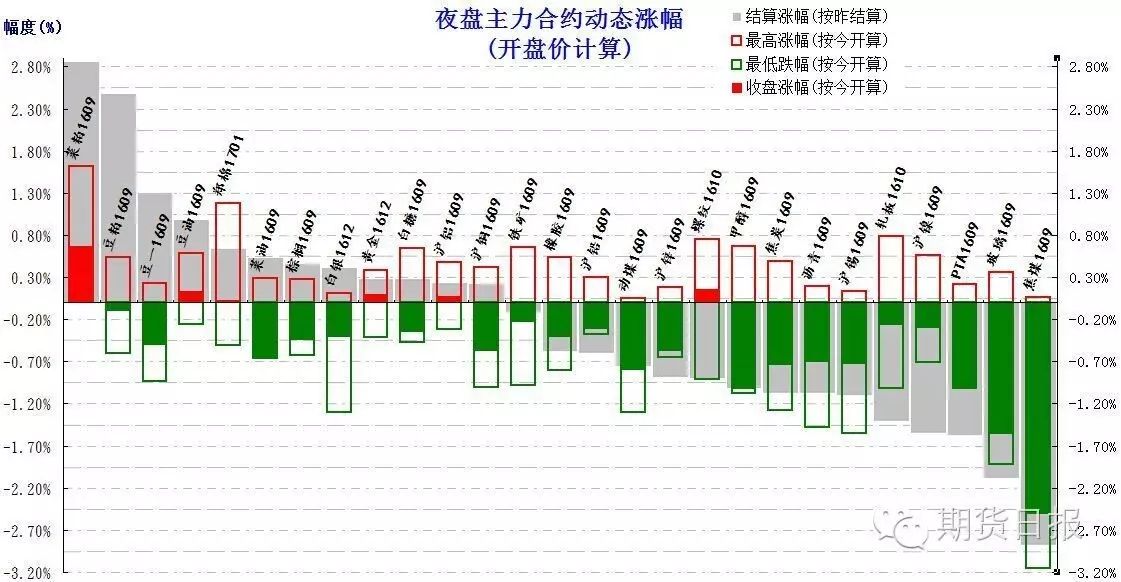 货币市场流动性指标_理解数字货币市场的流动性管理:如何增强投资者对市场的信心_货币市场流动性不足的表现
