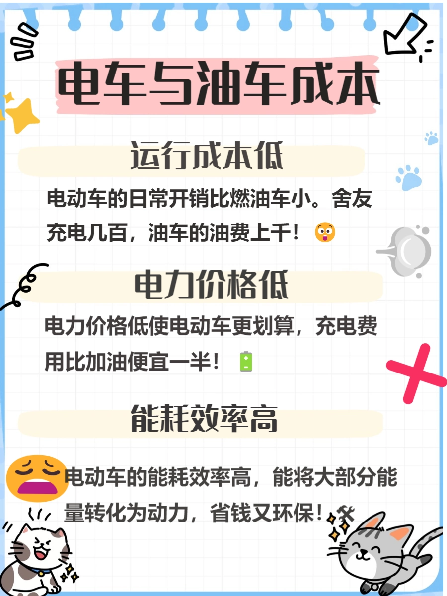 燃油汽车和电动车的趋势分析_电动车与燃油车的市场潜力比较_车燃油电动潜力市场比较分析