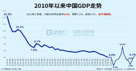 疫情的经济复苏_疫情后经济复苏数据_分析数字货币在疫情后复苏经济中的作用:新的投资机遇与挑战