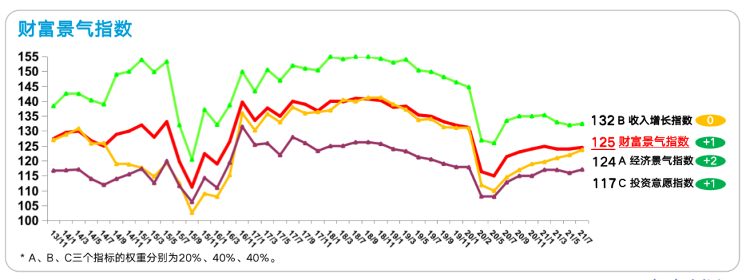 疫情的经济复苏_分析数字货币在疫情后复苏经济中的作用:新的投资机遇与挑战_疫情后经济复苏数据