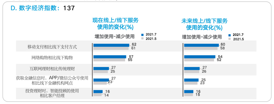 疫情后经济复苏数据_疫情的经济复苏_分析数字货币在疫情后复苏经济中的作用:新的投资机遇与挑战