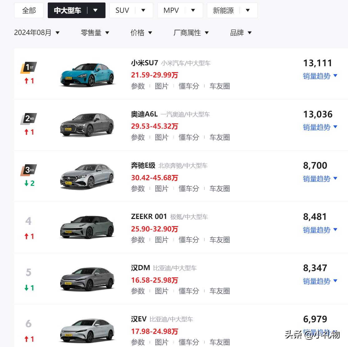 小米汽车图片报价新车报价_小型SUV中的佼佼者:小米汽车的性能表现_小米汽车suv
