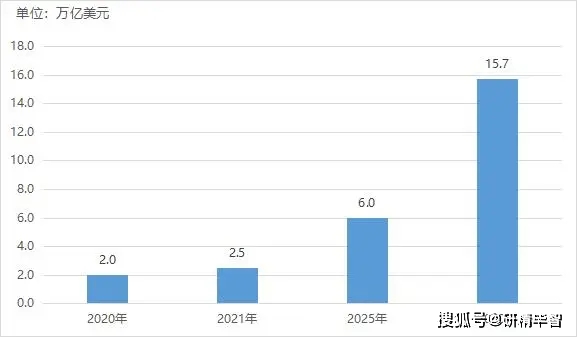 汽车行业中的人工智能应用前景_人工智能在汽车行业市场发展_人工智能汽车应用场景