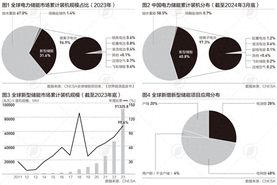 加密货币对实体经济的影响_分析加密货币在气候变化应对中的作用：如何促进可持续发展目标的实现_加密货币成为今年表现
