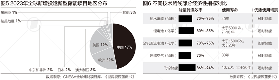 加密货币对实体经济的影响_分析加密货币在气候变化应对中的作用：如何促进可持续发展目标的实现_加密货币成为今年表现