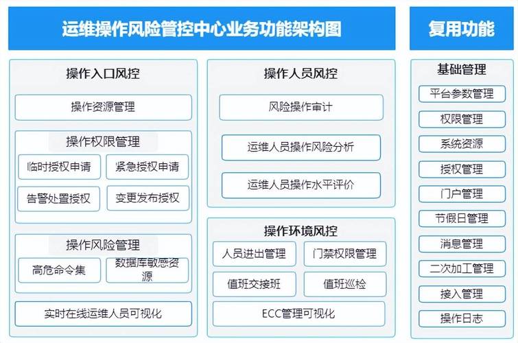 用户探讨:tp官方app下载在风险管理中的有效性与实用性!_实用性性别需求是指_实用性知识