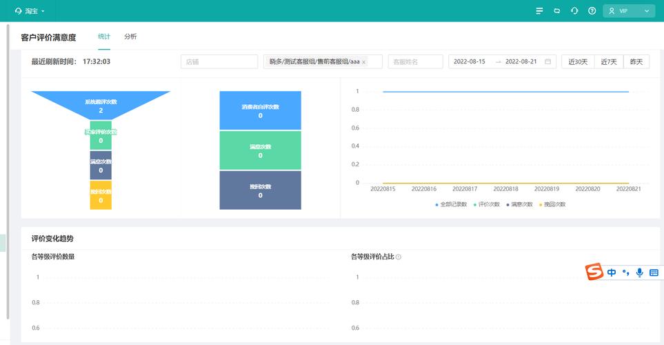 用户评价得分_用户满意度测评报告_用户打分:tp最新版下载后的用户满意度评测。