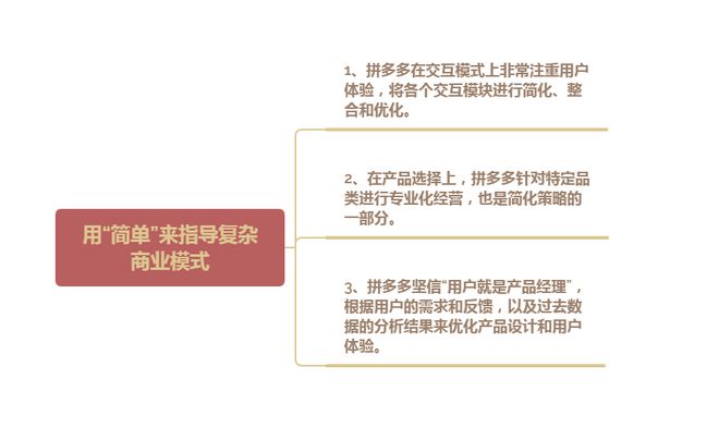 黄峥的成功经验与商业模式分析_黄峥商业模式_商业经验分享