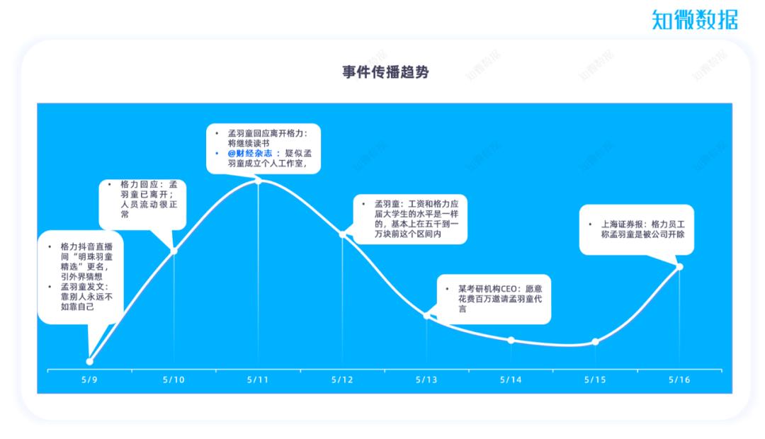 董明珠与格力的成长启示_董明珠事件影响下,格力电器的市场表现与行业反应的观察_格力电器董明珠采访