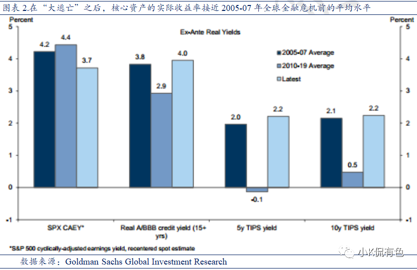 阐述货币虚拟化的逻辑过程_如何构建合理的虚拟货币资产配置：实现收益与风险的平衡_货币虚拟化