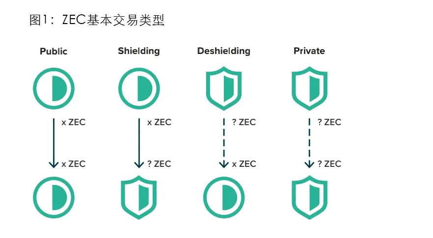 如何构建合理的虚拟货币资产配置:实现收益与风险的平衡_阐述货币虚拟化的逻辑过程_货币虚拟化