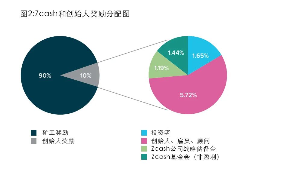 阐述货币虚拟化的逻辑过程_货币虚拟化_如何构建合理的虚拟货币资产配置:实现收益与风险的平衡