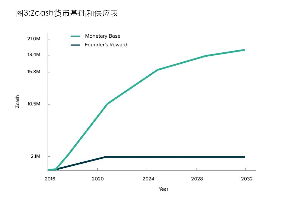阐述货币虚拟化的逻辑过程_如何构建合理的虚拟货币资产配置:实现收益与风险的平衡_货币虚拟化