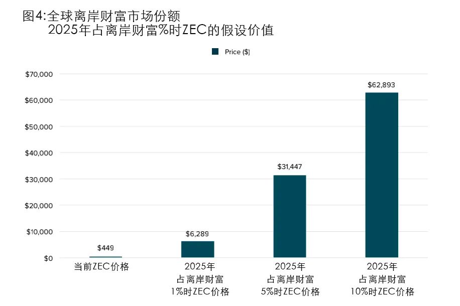阐述货币虚拟化的逻辑过程_货币虚拟化_如何构建合理的虚拟货币资产配置:实现收益与风险的平衡