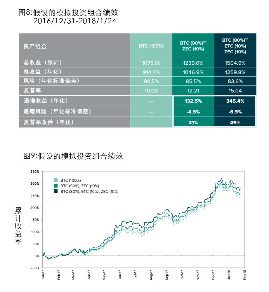 如何构建合理的虚拟货币资产配置:实现收益与风险的平衡_货币虚拟化_阐述货币虚拟化的逻辑过程