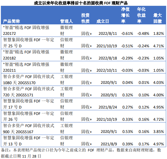 阐述货币虚拟化的逻辑过程_货币虚拟化_如何构建合理的虚拟货币资产配置:实现收益与风险的平衡