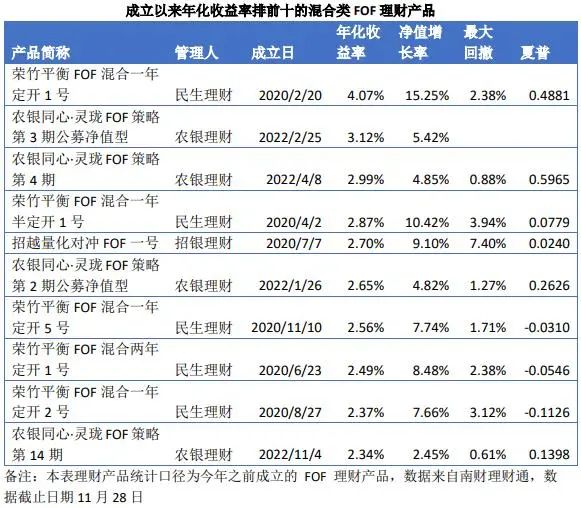 阐述货币虚拟化的逻辑过程_货币虚拟化_如何构建合理的虚拟货币资产配置:实现收益与风险的平衡