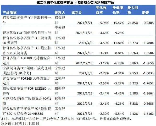 阐述货币虚拟化的逻辑过程_货币虚拟化_如何构建合理的虚拟货币资产配置:实现收益与风险的平衡