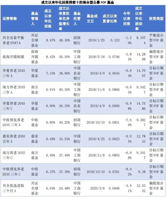 阐述货币虚拟化的逻辑过程_货币虚拟化_如何构建合理的虚拟货币资产配置:实现收益与风险的平衡