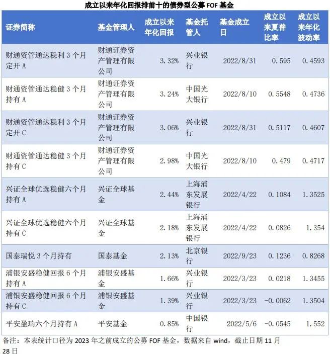 阐述货币虚拟化的逻辑过程_货币虚拟化_如何构建合理的虚拟货币资产配置:实现收益与风险的平衡