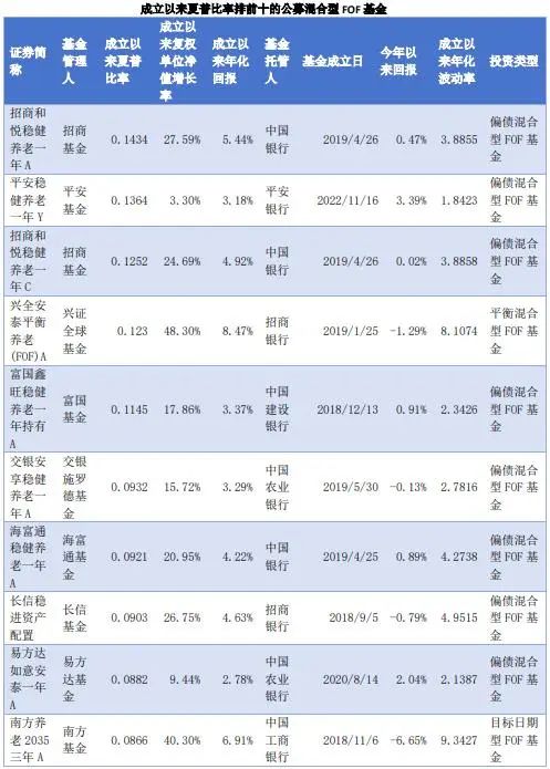 如何构建合理的虚拟货币资产配置:实现收益与风险的平衡_货币虚拟化_阐述货币虚拟化的逻辑过程