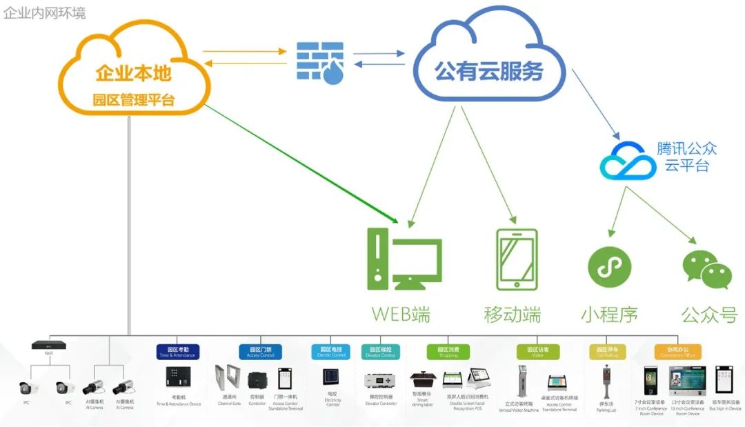 智慧厂区安防_智慧园区监控系统方案_通过TP-LINK实现智慧园区的安防管理