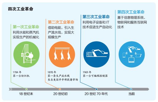 虚拟货币如何推动金融科技创新:分析数字时代的商业模式转型_金融科技创新下的数字货币展望_数字货币的相关金融科技股