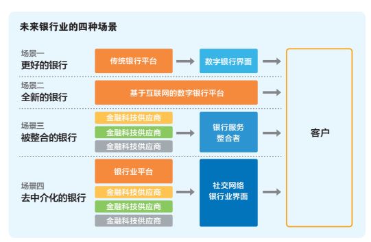 虚拟货币如何推动金融科技创新:分析数字时代的商业模式转型_金融科技创新下的数字货币展望_数字货币的相关金融科技股