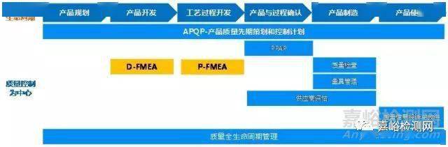 小米汽车生产资质_质量控制体系如何保证小米汽车的可靠性?_小米入局智能汽车
